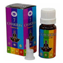 Fragrance oil